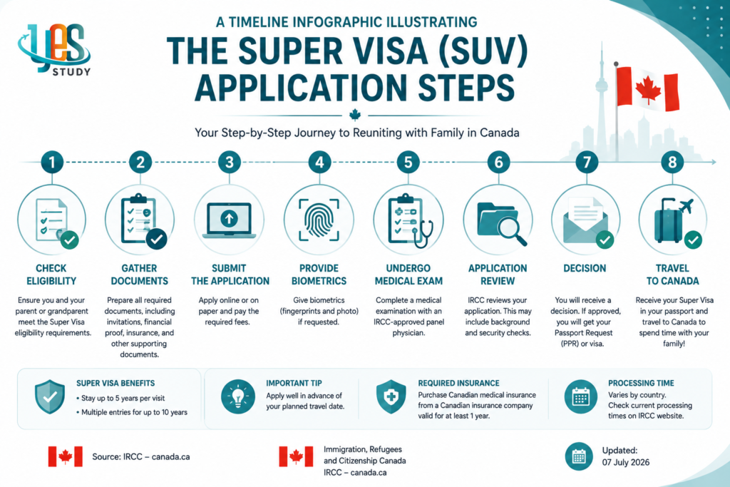 Start-Up Visa Canada