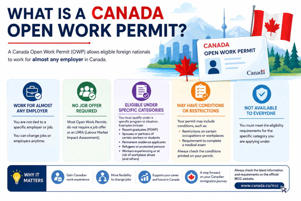 Open Work Permit