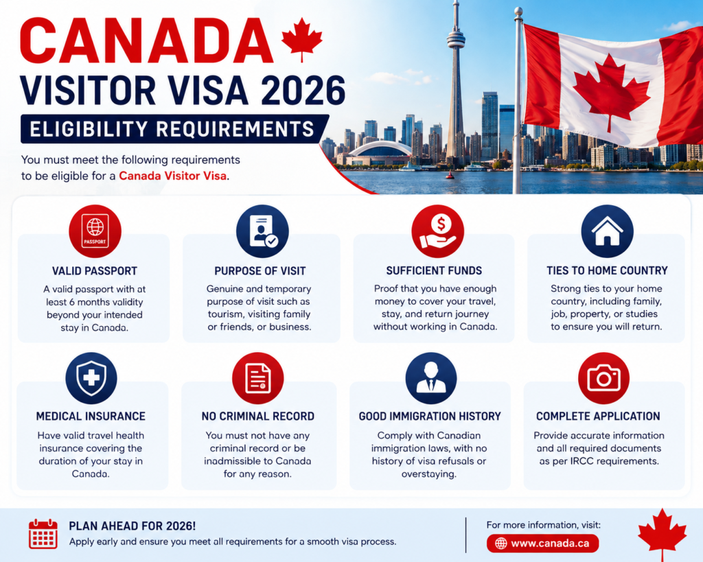 Canada Visitor Visa